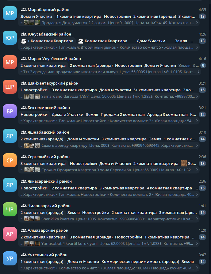 Список районов